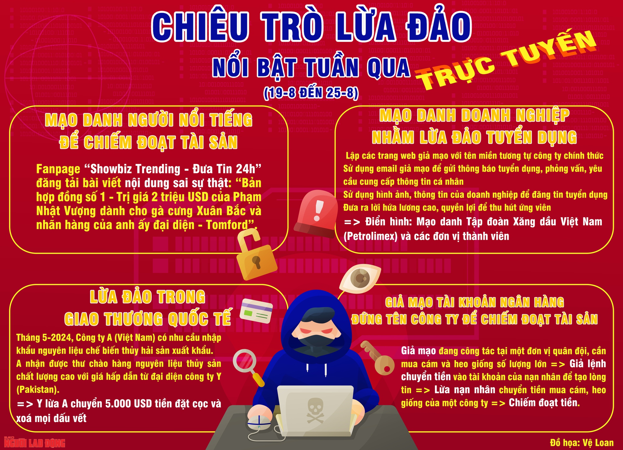 Những thủ đoạn lừa đảo trực tuyến nổi bật tuần qua- Ảnh 1. Những thủ đoạn lừa đảo trực tuyến nổi bật tuần qua- Ảnh 1.